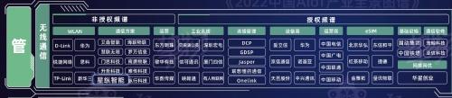  星纵智能入选《2022中国AIoT产业全景图谱报告》