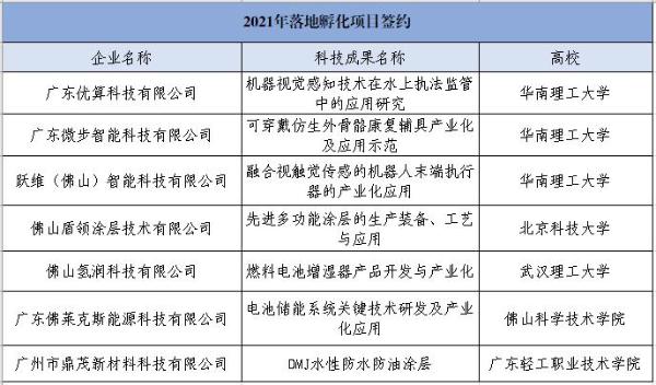  产教融合、科创赋能：推进制造业数字化、智能化转型升级