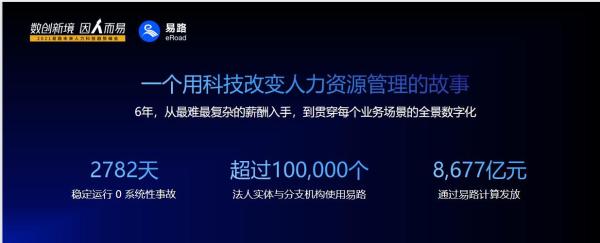 易路：数创新境，ToB要做难而正确的事