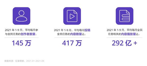 《2021巨量引擎UGC互动营销白皮书》发布，揭晓互动营销3.0时代爆点营销秘笈