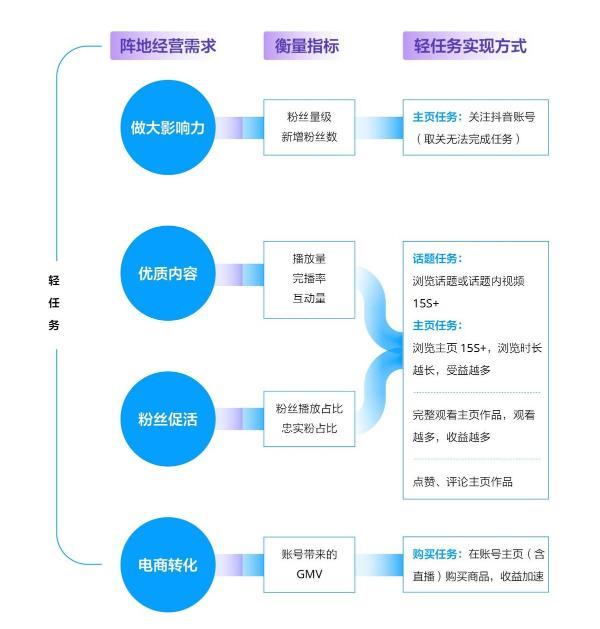 《2021巨量引擎UGC互动营销白皮书》发布，揭晓互动营销3.0时代爆点营销秘笈