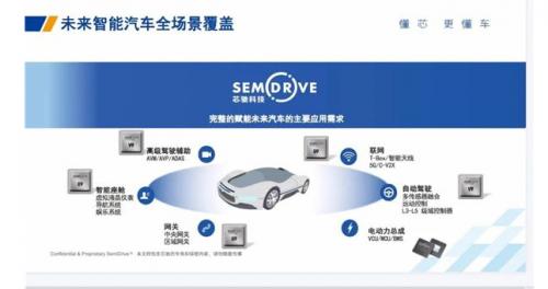  全场景应用场景覆盖 芯驰科技的破局之路