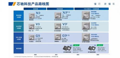  全场景应用场景覆盖 芯驰科技的破局之路