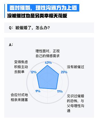  酷狗音乐联合珍爱网发布《Z世代音乐社交婚恋调研报告》