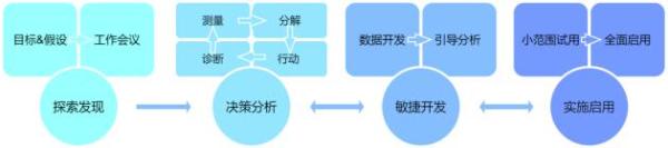  打造全链路数据分析体系，网易数帆助力益客集团运营更高效