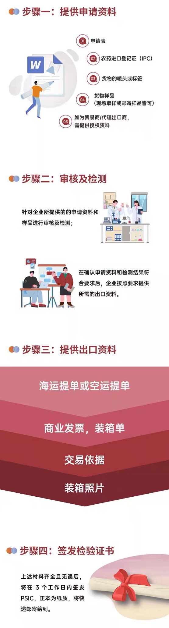 农药出口巴基斯坦白皮书 官方授权的中国机构HQTS，助您快速通关