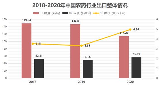 农药出口巴基斯坦白皮书 官方授权的中国机构HQTS，助您快速通关