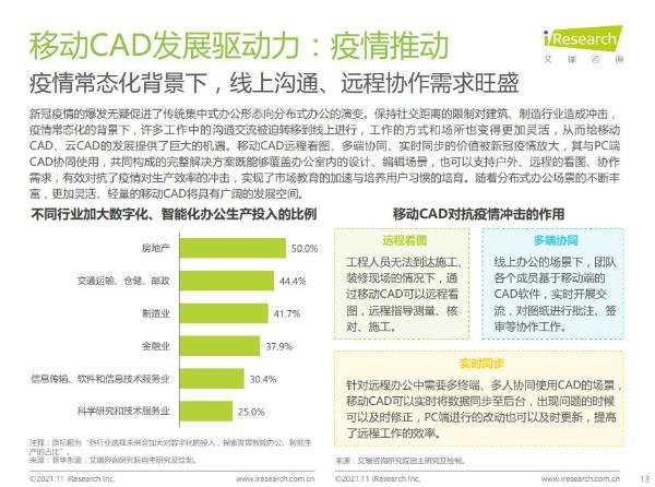  艾瑞报告：浩辰CAD看图王在中国移动CAD市场份额超过50%