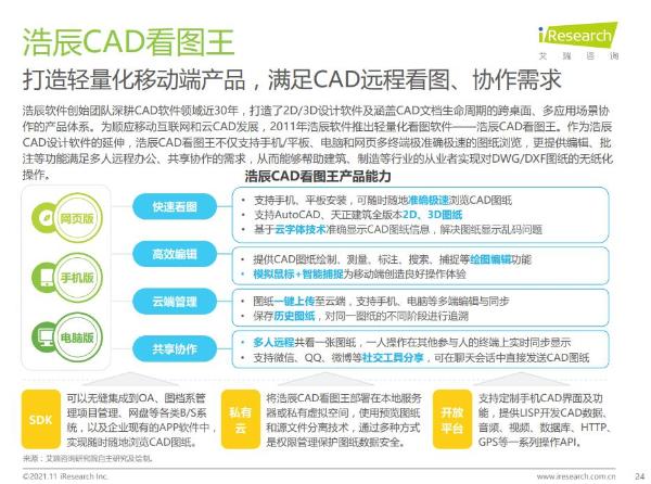  艾瑞报告：浩辰CAD看图王在中国移动CAD市场份额超过50%