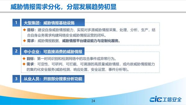  微步在线支持《网络安全威胁情报行业发展报告（2021年）》发布