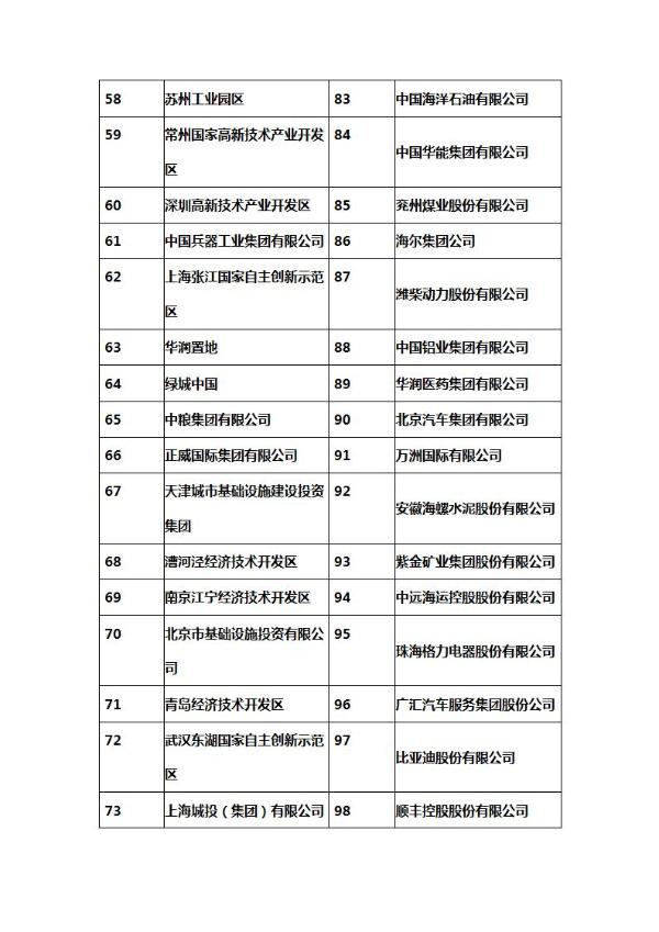  “2021中国房地产金融稳定系列论坛”隆重举办，18家房企获金融稳定“钻石级企业”年度殊荣