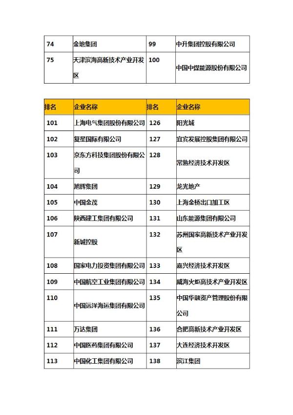  “2021中国房地产金融稳定系列论坛”隆重举办，18家房企获金融稳定“钻石级企业”年度殊荣