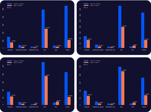 Android| 《首个支持Android和Linux系统同时运行的一站式AloT开发平台AidLux 1.0全面上线》