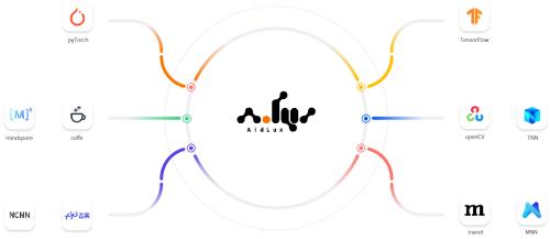  《首个支持Android和Linux系统同时运行的一站式AloT开发平台AidLux 1.0全面上线》