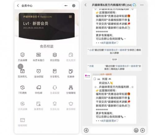 乒越体育：金牌会员企微裂变营销，助推商城营收单月环比提升410%