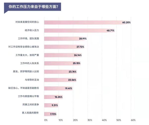 如何摆脱“年终焦虑症”，小懒快乐泡泡水给出新答案