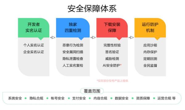 华为终端云服务构建多重隐私安全保障，为全场景智慧生活保驾护航