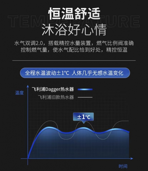 飞利浦燃气热水器，高层住户也能畅享澎湃淋浴