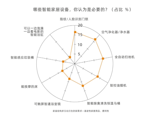  《中国人的家·2022影响中国人居生活方式趋势报告》重磅发布