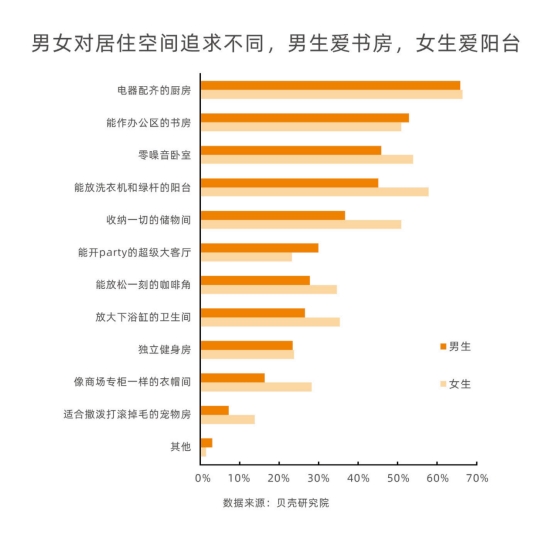  《中国人的家·2022影响中国人居生活方式趋势报告》重磅发布