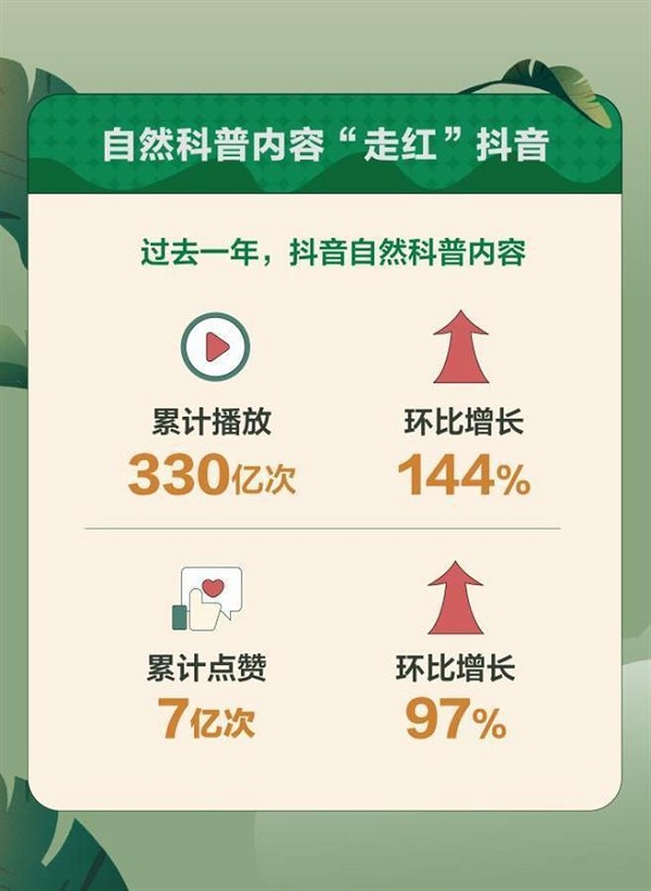  人民网评抖音科普创作者弦论世界：因热爱爆发出的热情让人感动