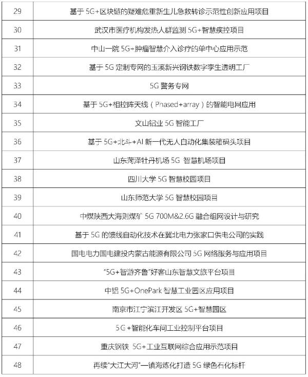 第四届“绽放杯”5G应用征集大赛总决赛在深圆满落幕