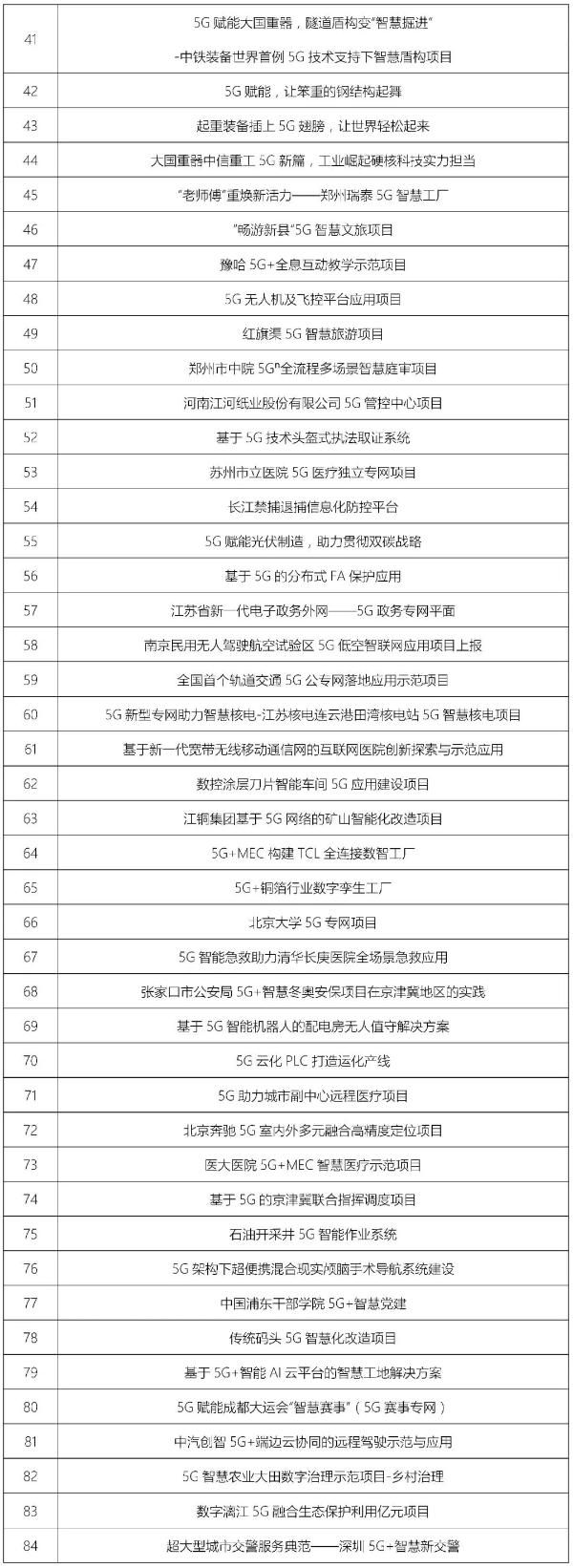 第四届“绽放杯”5G应用征集大赛总决赛在深圆满落幕