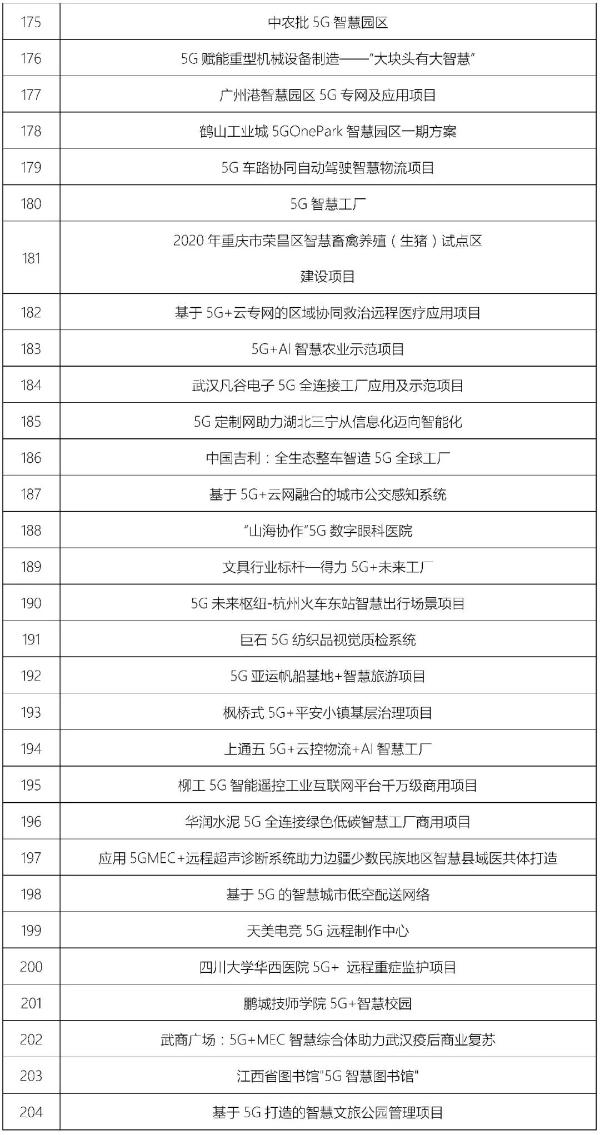 第四届“绽放杯”5G应用征集大赛总决赛在深圆满落幕