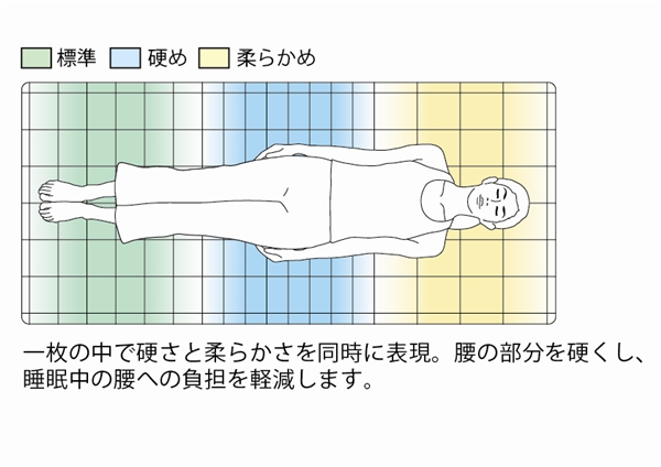  深睡眠,轻生活,用一张日式薄床垫实现睡眠升级