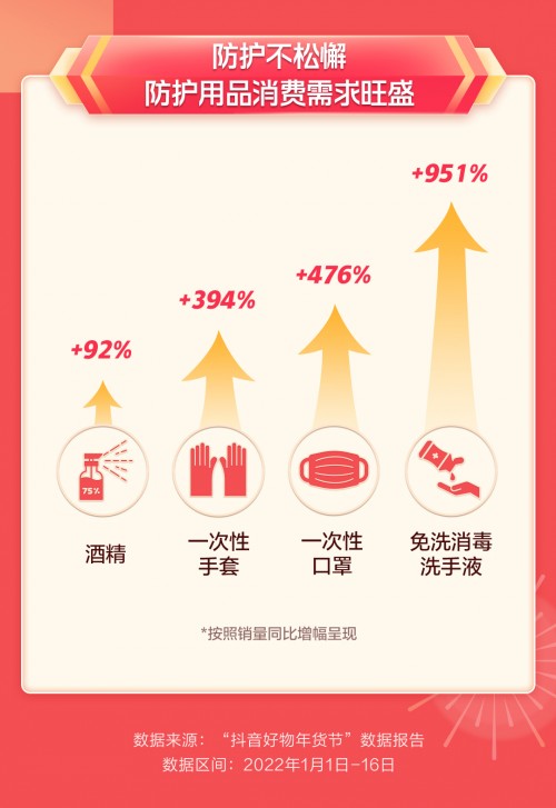  抖音电商年货节：年俗产品销量同比增长616%