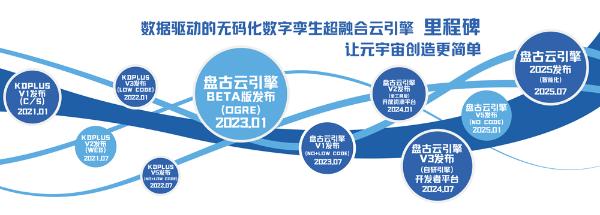  直击数字看点发布会：打造世界领先的自主知识产权数字孪生引擎