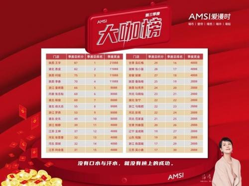 爱漫时回首2021，展望2028丨吾志所向 一往无前