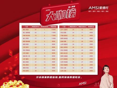 爱漫时回首2021，展望2028丨吾志所向 一往无前