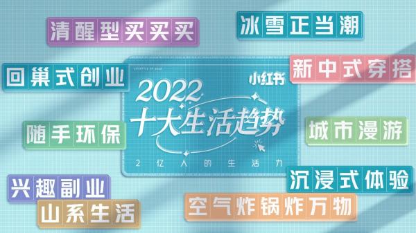 小红书发布《2022十大生活趋势》，山系生活、新中式穿搭等上榜