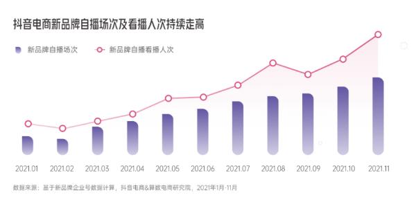 《2022抖音电商新品牌成长报告》发布，撬动新品牌生意成长