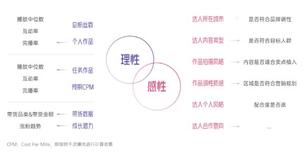 《2022抖音电商新品牌成长报告》发布，撬动新品牌生意成长