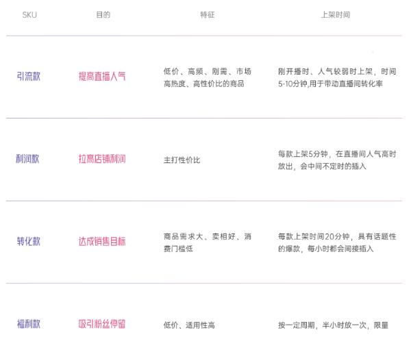 《2022抖音电商新品牌成长报告》发布，撬动新品牌生意成长