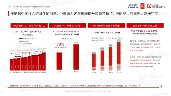 安而康携手京东详解大势，成人纸尿裤行业白皮书描绘扬帆蓝海图景