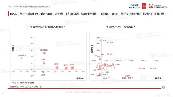 安而康携手京东详解大势，成人纸尿裤行业白皮书描绘扬帆蓝海图景