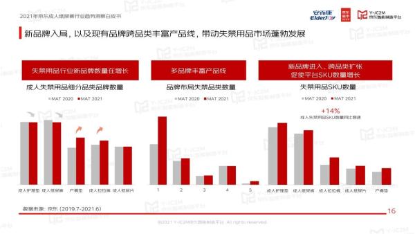 安而康携手京东详解大势，成人纸尿裤行业白皮书描绘扬帆蓝海图景