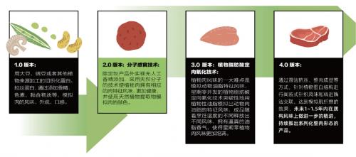  「星期零」完成1亿美元B轮融资，首家自建工厂落地湖北孝感