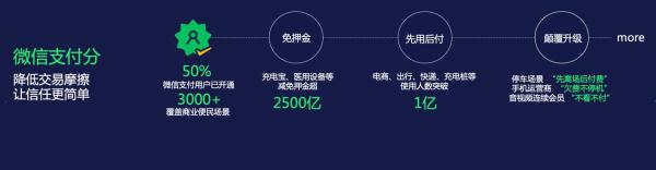 2022微信公开课PRO开讲：搜一搜月活用户超7亿，内容、服务触手可搜