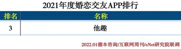 互联网周刊发布最新APP榜单 他趣、国家反诈中心等上榜