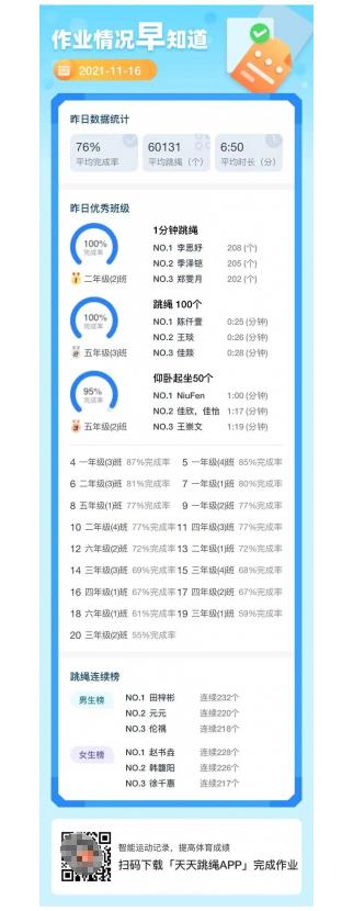 云端更精彩！东师大连学校使用【天天跳绳App】布置寒假体育作业！