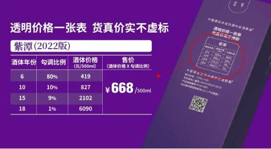  潭酒真年份涨价节，助力3万家烟酒店月动销突破3.4亿