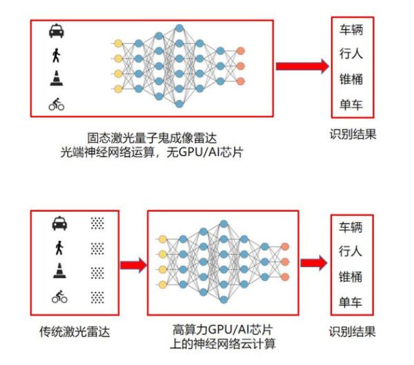  「亿维瑞光」激光量子鬼成像雷达解决需求痛点，加速无人车产业化