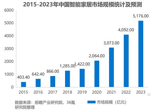  一站式+平台化，看熊洞智家如何破局智能服务市场 一站式+平台化，看熊洞智家如何破局智能服务市场