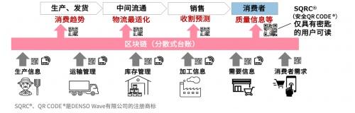  电装传感技术跨界赋能，构建可持续发展食品价值链