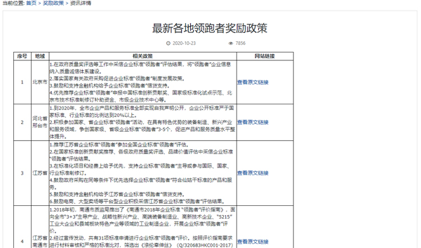 公告！首批2021年度家装行业企业标准“领跑者”名单正式发布