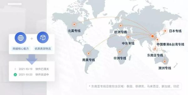 欢聚集团SHOPLINE解决物流时效问题，旺季发货不再难！